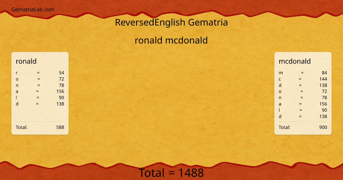 ronald mcdonald in reversedEnglish Gematria